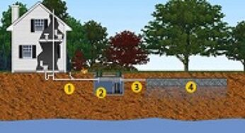 The Septic System for Houses in London