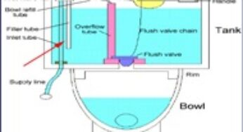 Repair Toilet Bowl Leaks in London