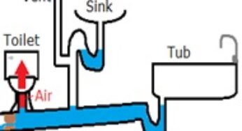 Bubbling Toilets & Drains Explained by our London Plumber